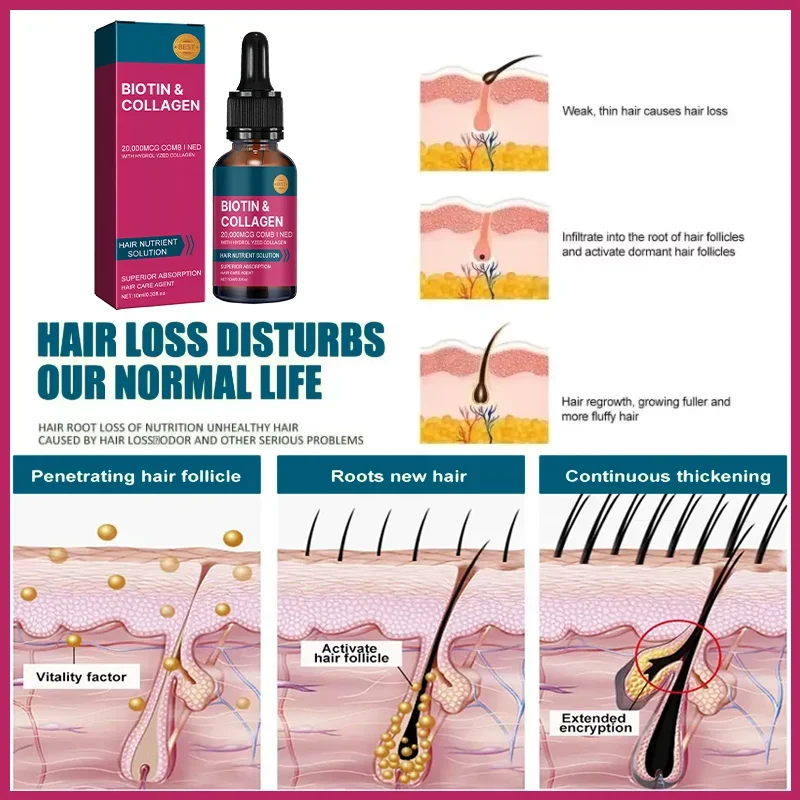 Huile essentielle pour les che - Hair Care Collagen avis et prix