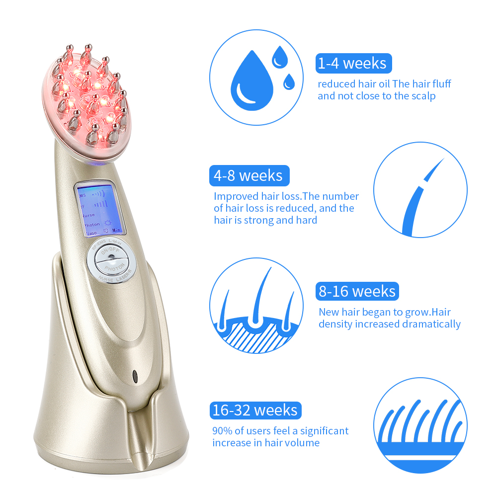 Peigne électrique pour la croi - Hair Care Treatment avis et prix